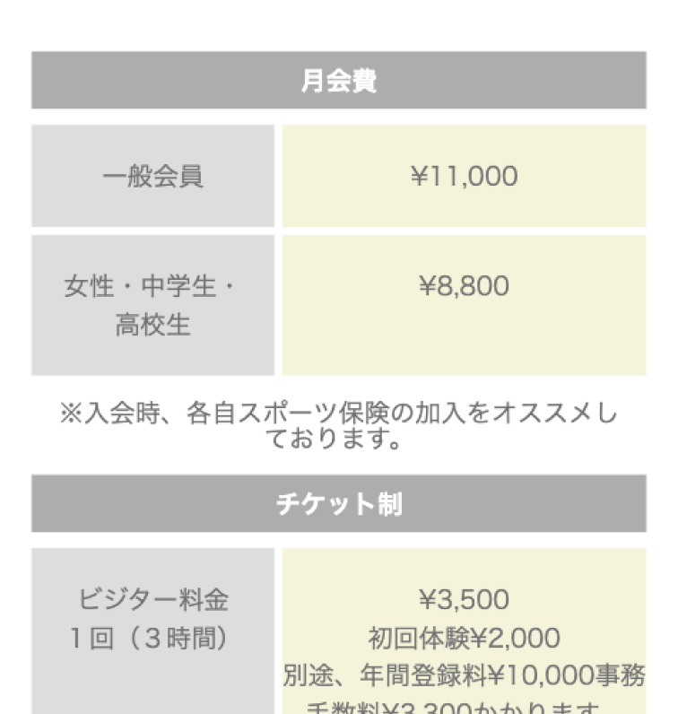 TSGYMの月会費やチケット料金の比較画面